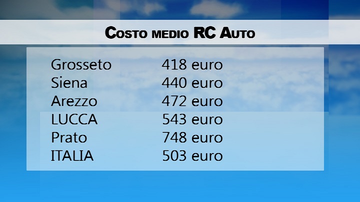 RC auto: a Lucca prezzi ancora in calo -5,37% - NoiTV - NoiTV - La vostra televisione